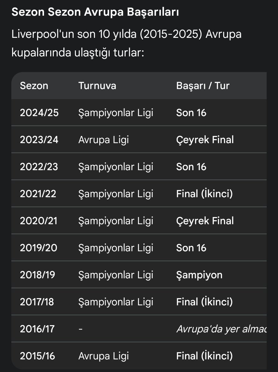 Galatasaray, Liverpool ve Tottenham'ın son 10 yılda Avrupa performansı 

Bu istatistikler de Takımların bu sezonki performansları da gösteriyor ki Galatasaray kurada Tottenham'ı seçmeli 

Tottenham gelse bile tur ihtimalimiz çok az