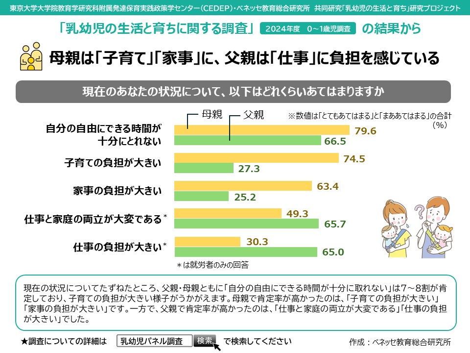 ベネッセ教育総合研究所 tweet media