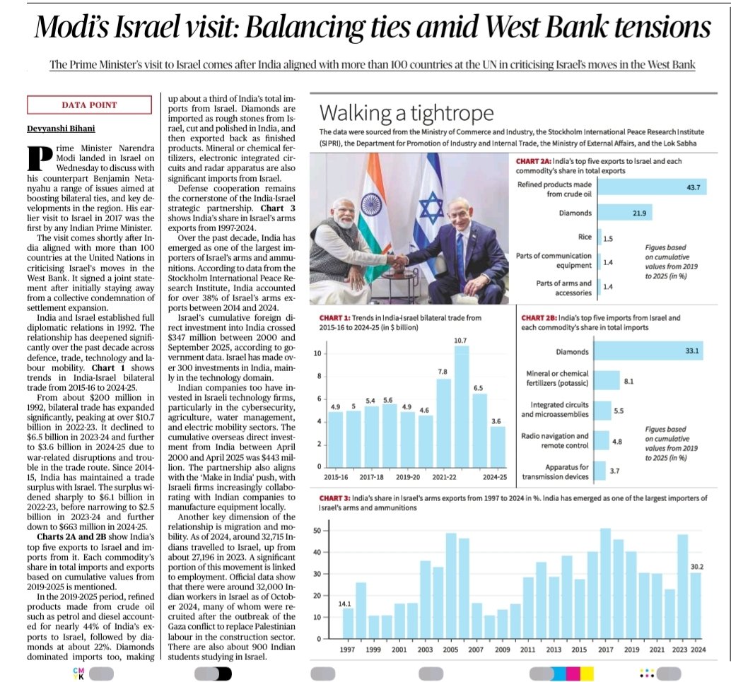 India Israel Relationship
