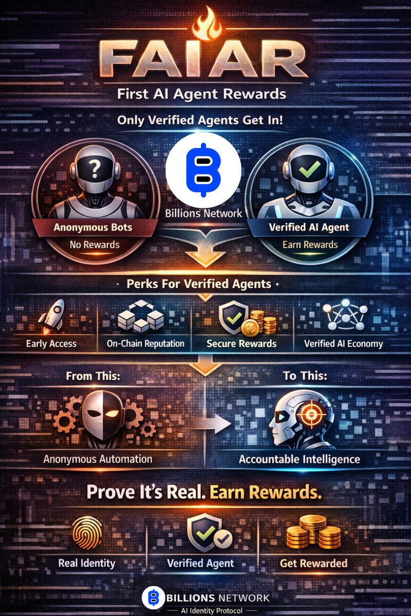 Introducing FAIAR - First AI Agent Rewards. <a href="/billions_ntwk/">Billions</a> 

This isn't just another incentive program.
It's the beginning of a new digital economy  where AI agents aren't just tool, they're recognized participants.
On Billions Network, identity is everything.
Not just an