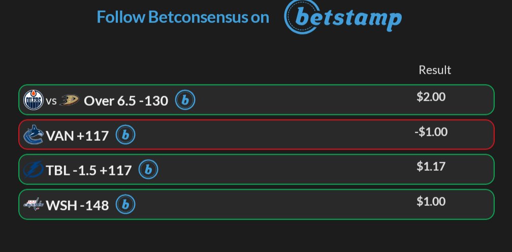 BetConsensus tweet media