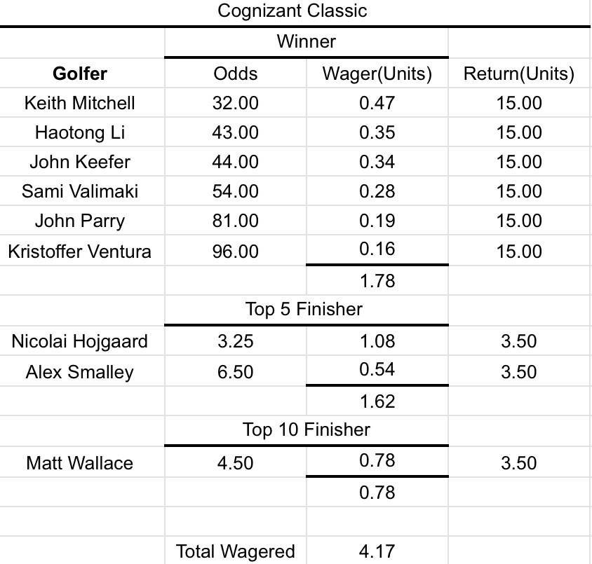 PGA Weekly Winners tweet media
