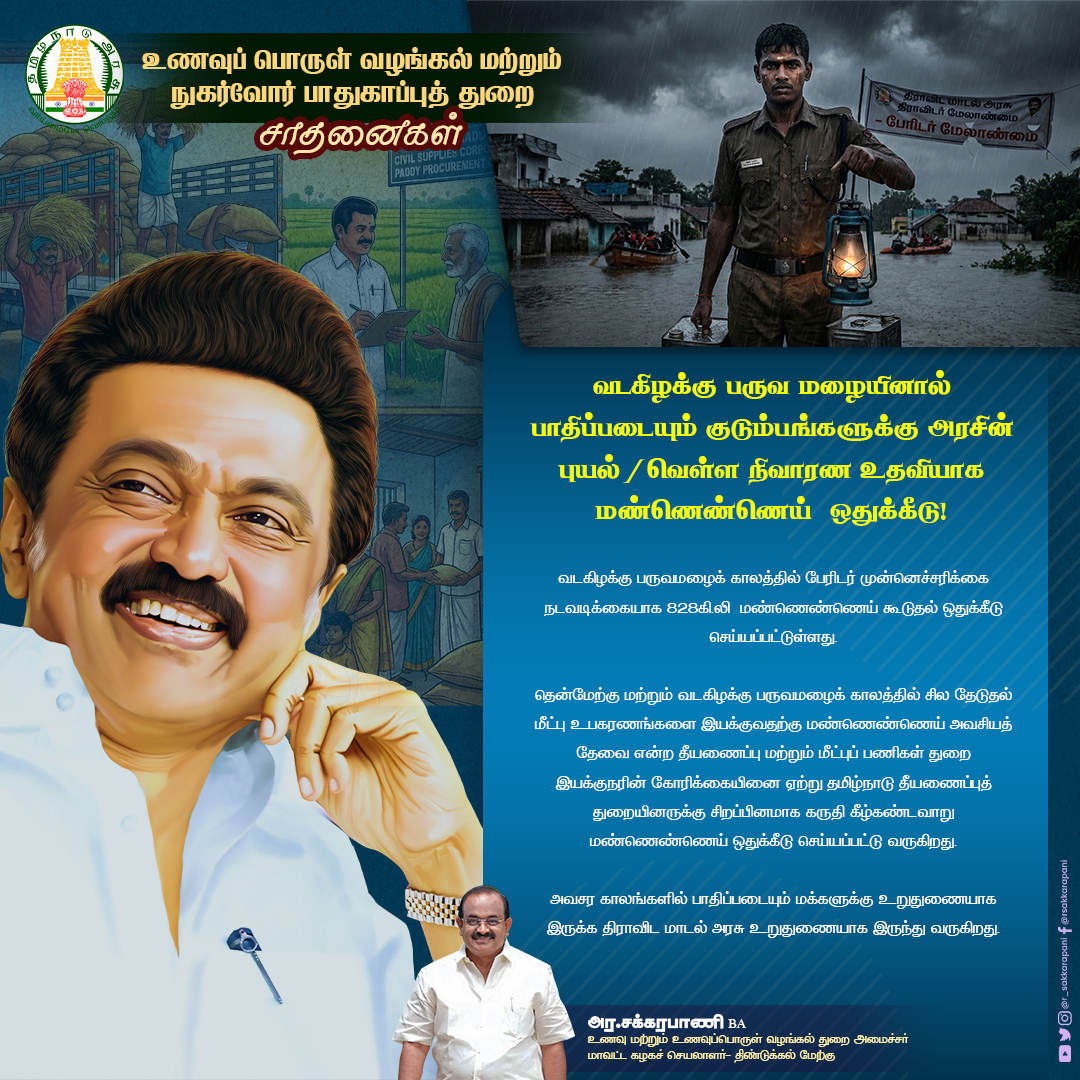 r_sakkarapani's tweet photo. உணவு மற்றும் உணவுப்பொருள் வழங்கல் துறையில் கழக அரசு படைத்த #சாதனைகள்!  

தொடர் செயல்பாடுகள்! பெருகும் திட்டங்கள் என மக்கள் நலனில் தொடர் அக்கறை காட்டும் கழக அரசு!

@mkstalin @arivalayam @DMKITwing | #TNCivilSupplies #TNFoodDept #TNCSC #TNPDS #DravidianModel #வெல்வோம்_ஒன்றாக https://t.co/NdoOdQSzKL