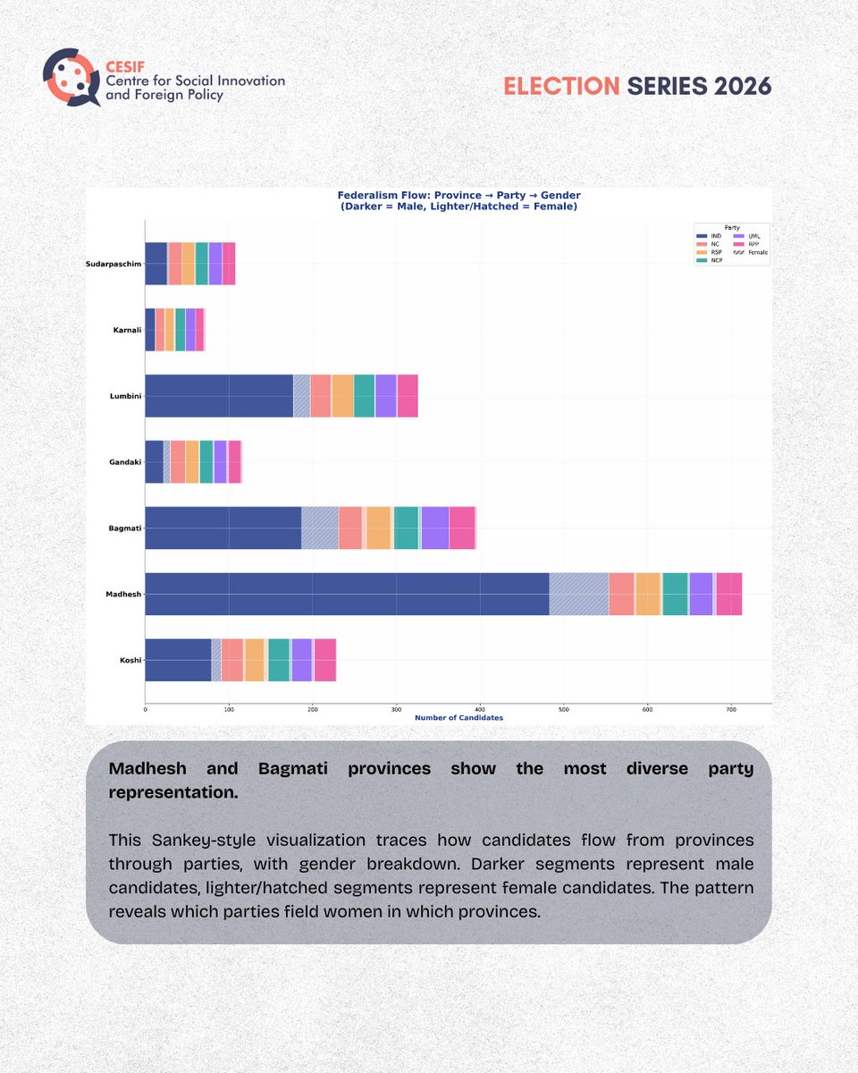 Centre for Social Innovation and Foreign Policy tweet media