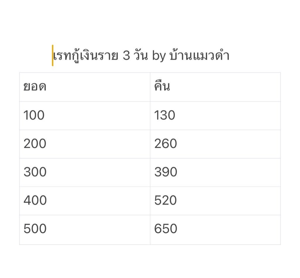 dyiamonds_S's tweet photo. บ้านแมวดำมียอดว่างครับ
เอกสารครบ=โอนทันที
สนใจทิ้งชื่อ-นามสกุลไว้ใน DM เลยยย
#ปล่อยกู้นักศึกษา #กู้เงิน #เงินกู้สำหรับติ่ง https://t.co/IuYZbpwa19