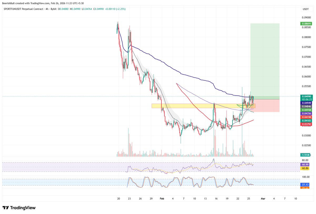 Beerishbull's tweet image. If you are not having fun pivot to #sportfun !