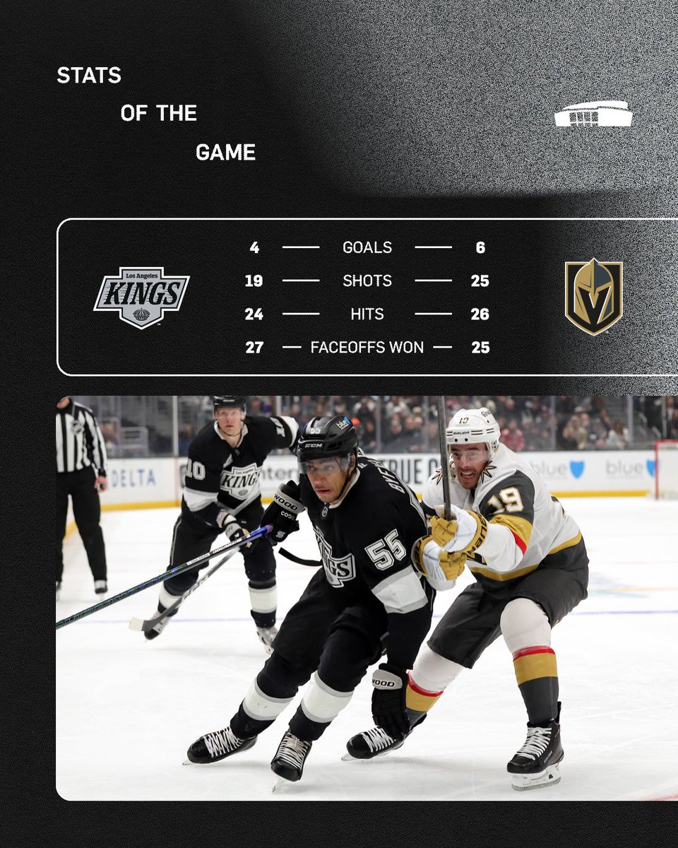 LAKings's tweet photo. Final from LA.

#GoKingsGo https://t.co/a73Silh2G1