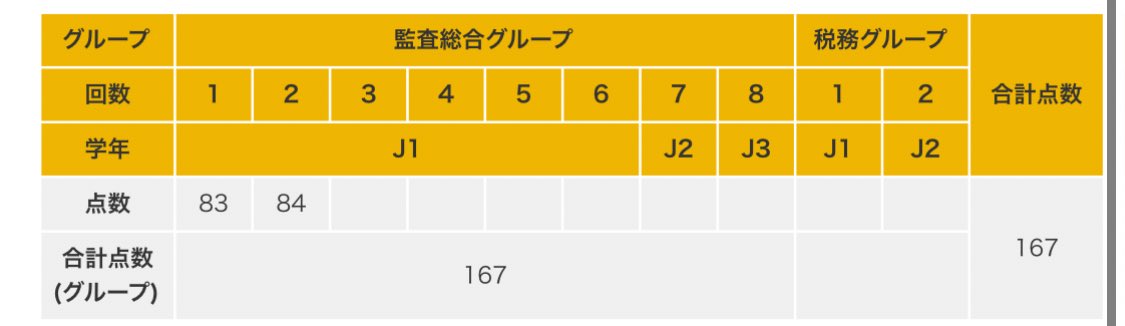 Post by 武藤@公認会計士25年目標 on X: 考査①②