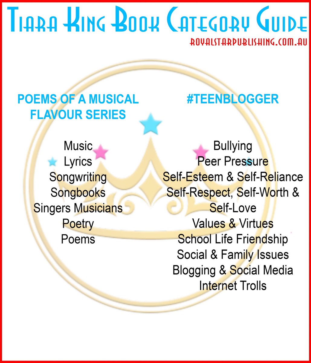 TiaraKingHQ's tweet image. It’s been a while since I updated you all on my book categories. Here are the categories I write in under my name.
.
#author #writer #writerofinstagram #bookcategories