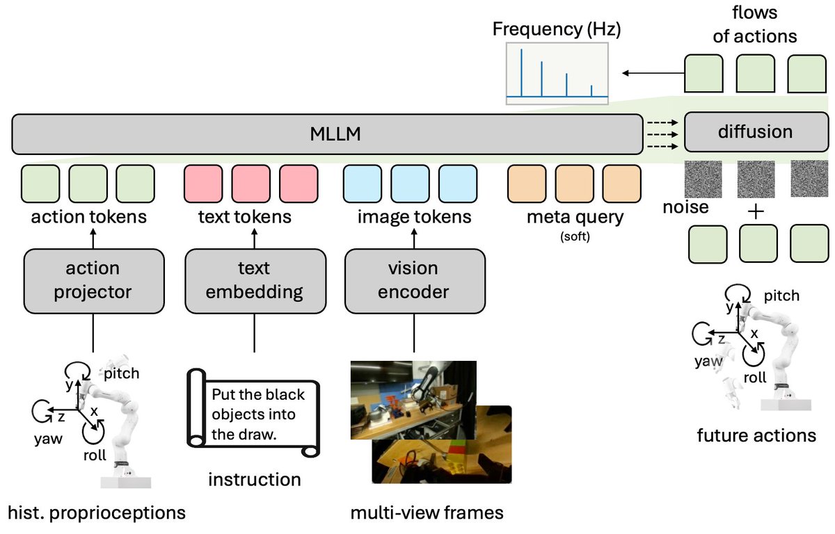 Chen Change Loy tweet media