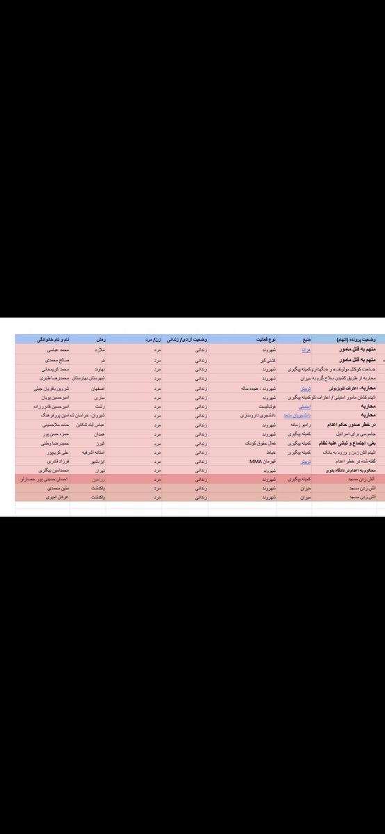 Kpg809241769765's tweet photo. لیست اعدامی ها:
#محمد_عباسی #محمدامین_بیگلری#محمد_كريمخانى#صالح_محمدی#محمدرضا_طبری#شروین_باقریان #امیرحسین_پویان 
#امیرحسین_قادرزاده #امین_پورفرهنگ #حامد_ملاحسینی#حمزه_حسنپو
#حمیدرضا_وطنی#علی_کریمپور#فرزاد_قادری
#متین_محمدی #احسان_حسینی_پور https://t.co/TJIMxde3HM