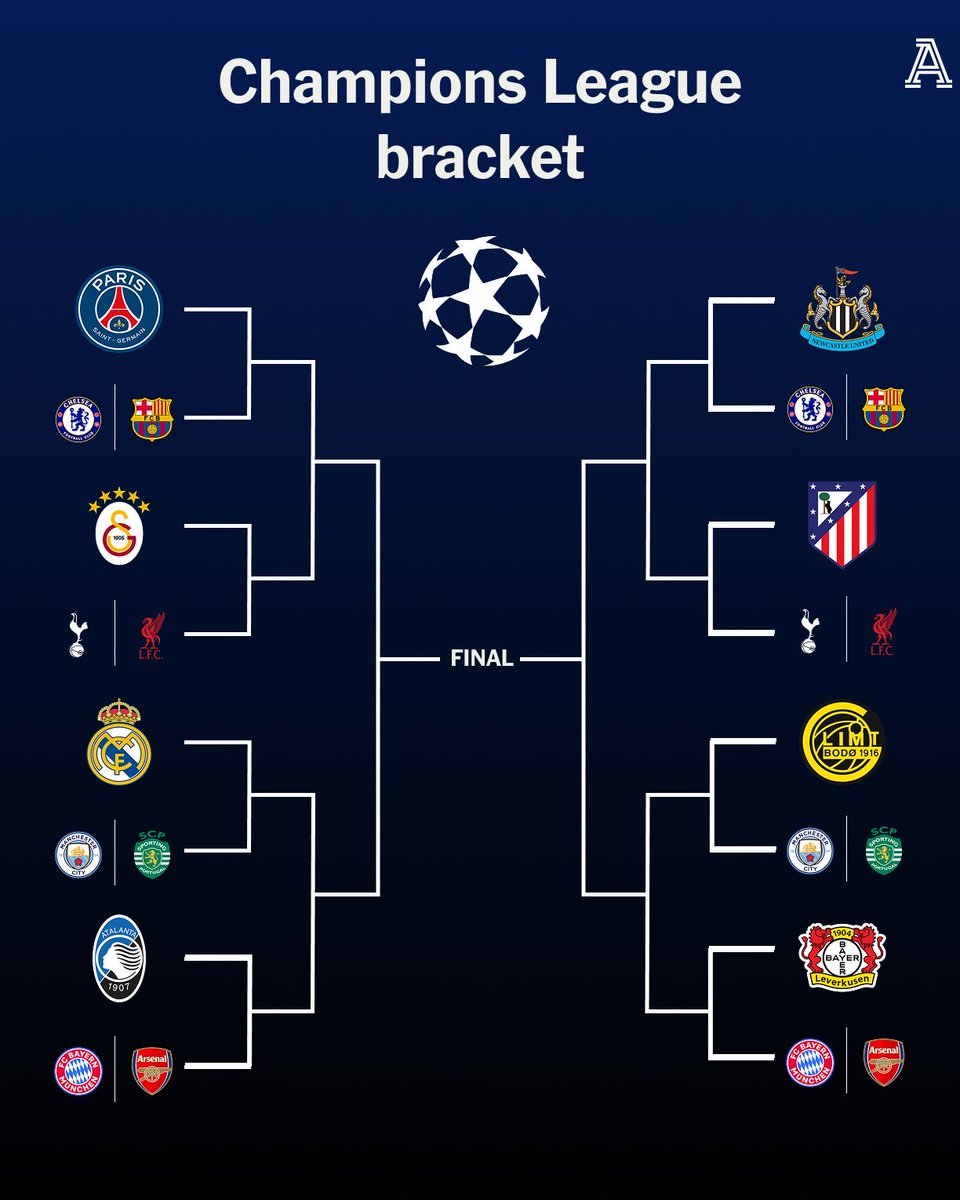 يوم  الجمعة القادم  قرعة الأدوار الإقصائية لدوري أبطال أوروبا:
​⚪️ ريال مدريد 🆚 (السيتي / سبورتينغ)
🔴 باريس 🆚 (برشلونة / تشيلسي)
🟡 غلطة سراي 🆚 (ليفربول / توتنهام)
🔵 أتالانتا 🆚 (البايرن / أرسنال)
⚪️ نيوكاسل 🆚 (برشلونة / تشيلسي)
🔴 أتلتيكو 🆚 (ليفربول / توتنهام)
⚫️ ليفركوزن