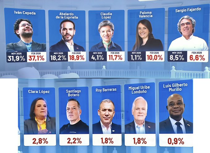 ElMontaneroEse's tweet photo. El Abelardismo o Aguebardismo como el Uribismo o los famosos Uribestias.
¡Deben estar con una urticaria en el **** ni el hpta!
😆😅😂🤣 https://t.co/nF8EFX5EI0