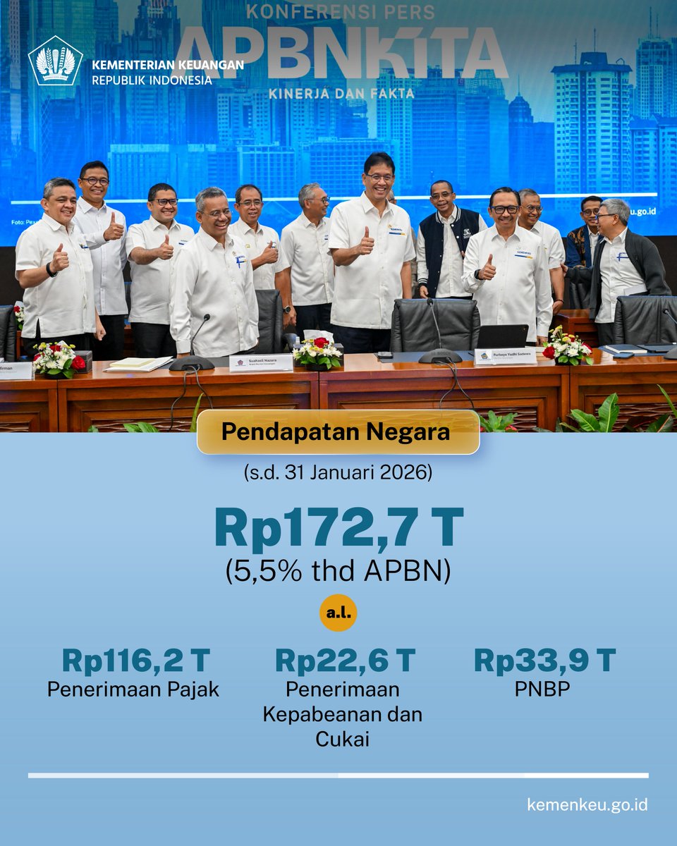 Hexa_Martinus's tweet photo. Ada kabar terbaru dari #APBNKita!

Pada konferensi Pers  #APBNKita 23 Februari 2026, Menkeu Purbaya menegaskan bahwa kondisi  #APBNKiTa masih tetap solid, sehat dan adaptif dalam mendukung  pertumbuhan ekonomi yang kuat dan berkelanjutan https://t.co/4sslLQ6ZBr