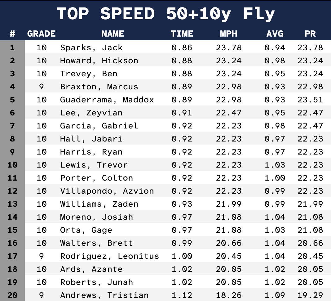 Frenship Memorial Track & Field tweet media