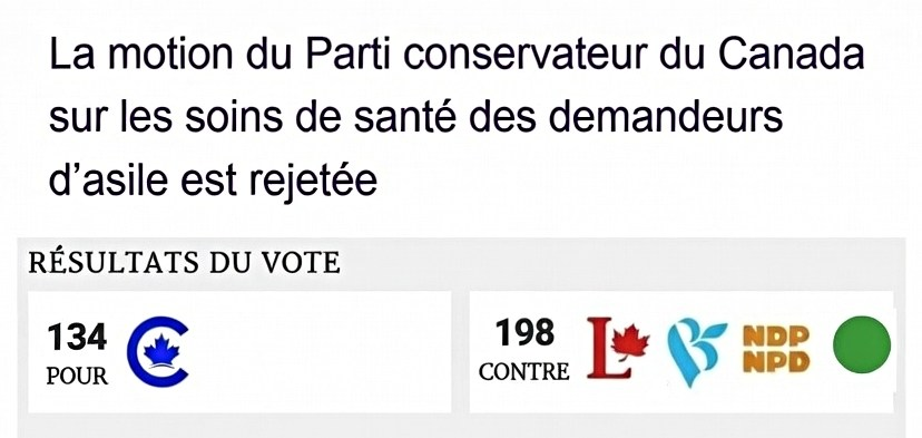 GThibodeau_Mtl's tweet photo. Quelle honte !
La motion conservatrice pour limiter les soins de santé aux demandeurs d’asile refusés est rejetée.
Libéraux, Bloc, NPD et Verts pathétiques.
Priorité aux vrais besoins des Canadiens qui attendent en file ! https://t.co/EBPhgloc9A