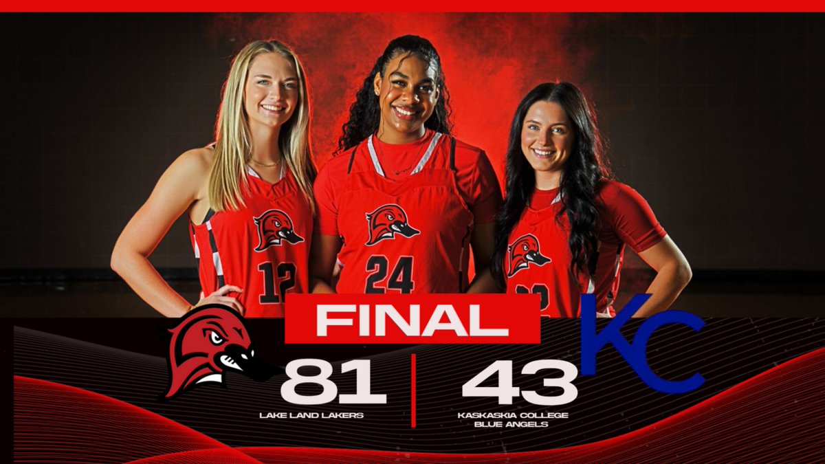 Lakers take down the Blue Angels of Kaskaskia College by a score of 81-41. 

<a href="/LLC_WBasketball/">Lake Land College Women's Basketball</a> return to action this Saturday as they travel to Lewis &amp; Clark CC

#OneFlock #LakerUp