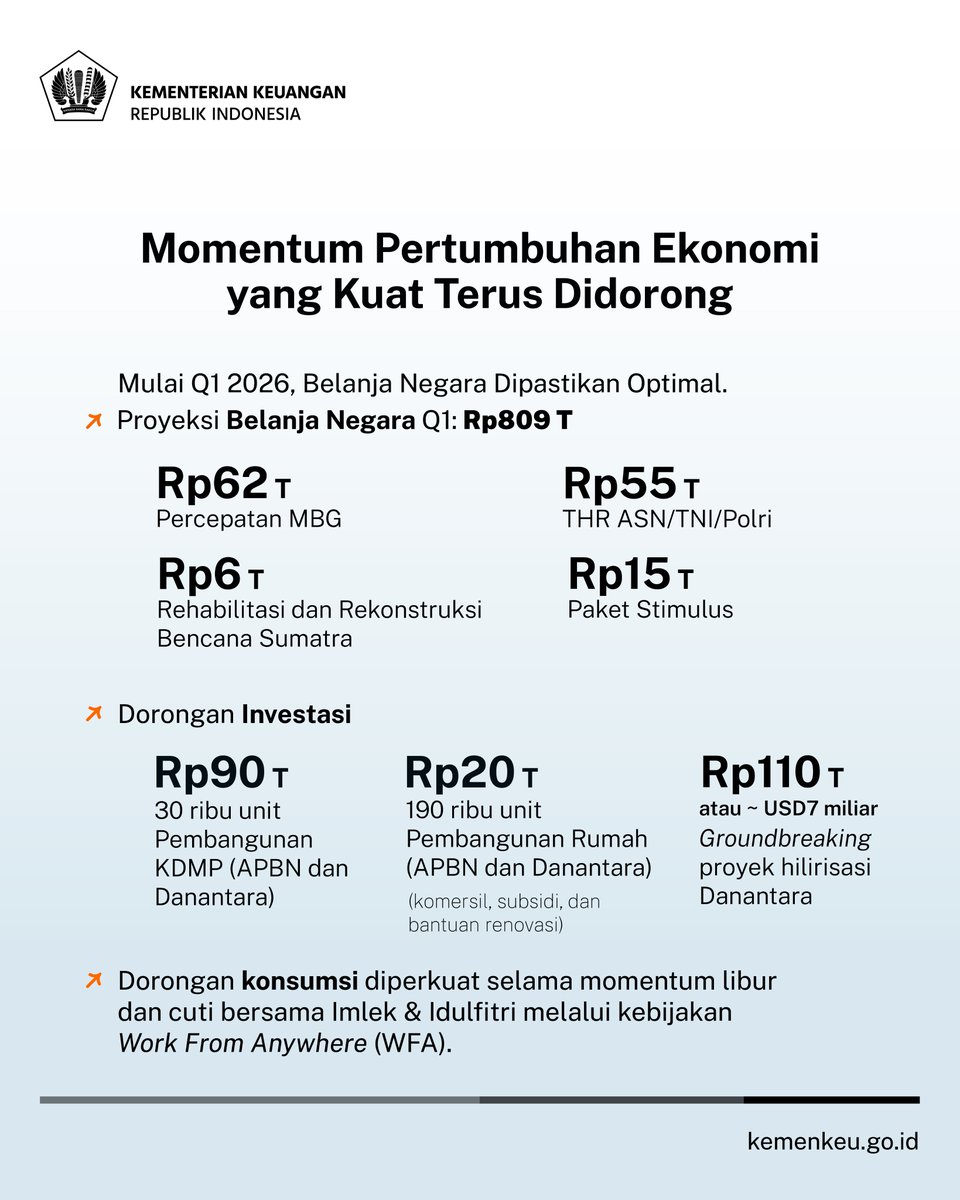 Hexa_Martinus's tweet photo. Ke depan, reformasi APBN akan terus diperkuat untuk memastikan APBN tetap tangguh dan kredibel https://t.co/p2rCEDYlOp