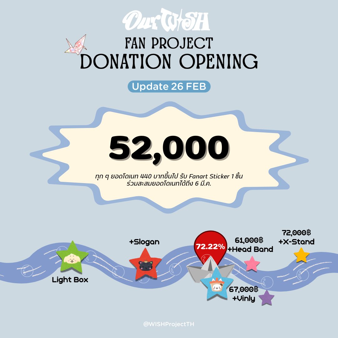 NCT WISH PROJECT TH #NCTWISH_CONCERT_TOUR_IN_BKK tweet media