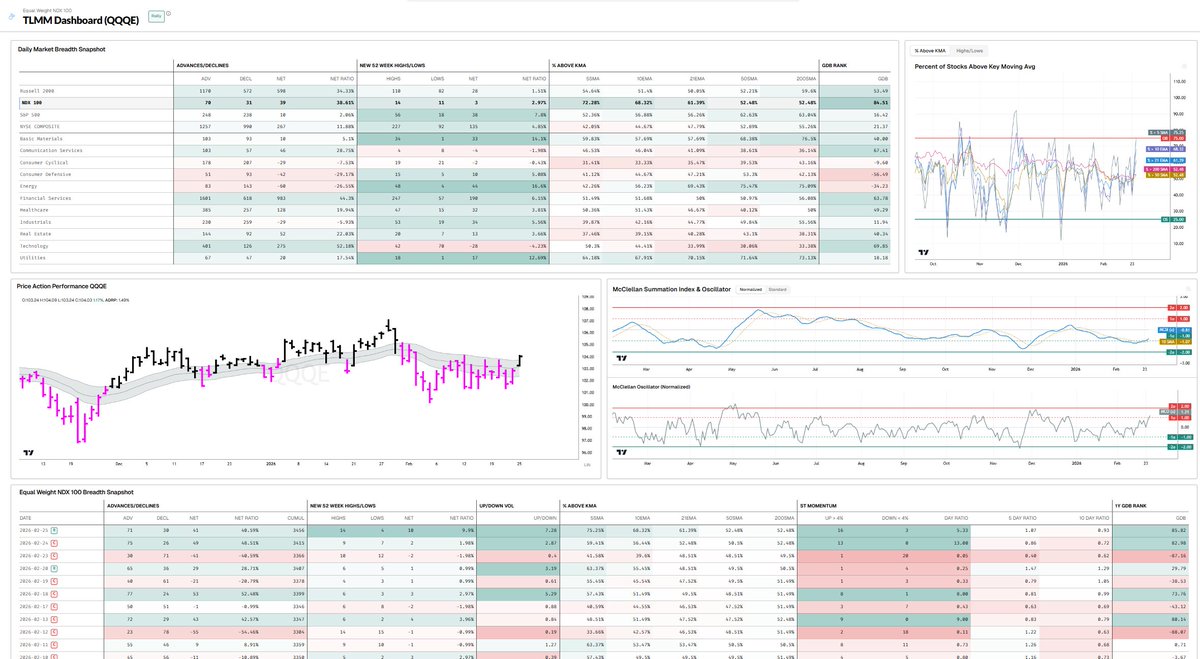 TradersLab tweet media