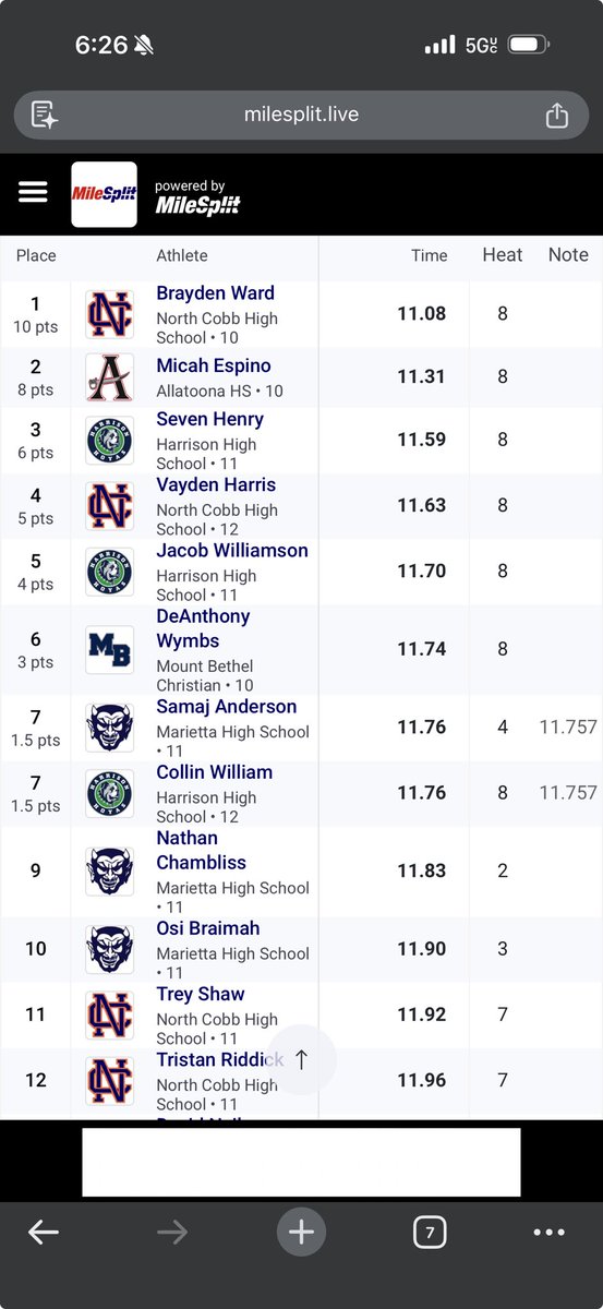 braydenmward's tweet photo. Better…Much better! Keep working! @RecruitGeorgia @247recruiting @NCHSrecruit #trackseason #warriorbuilt #wardboys https://t.co/hpQ0Sgf4x4