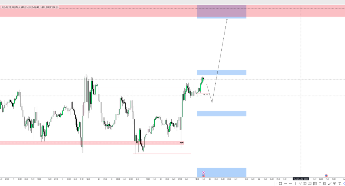 SHIMO (@AuronTrade) / Posts / X