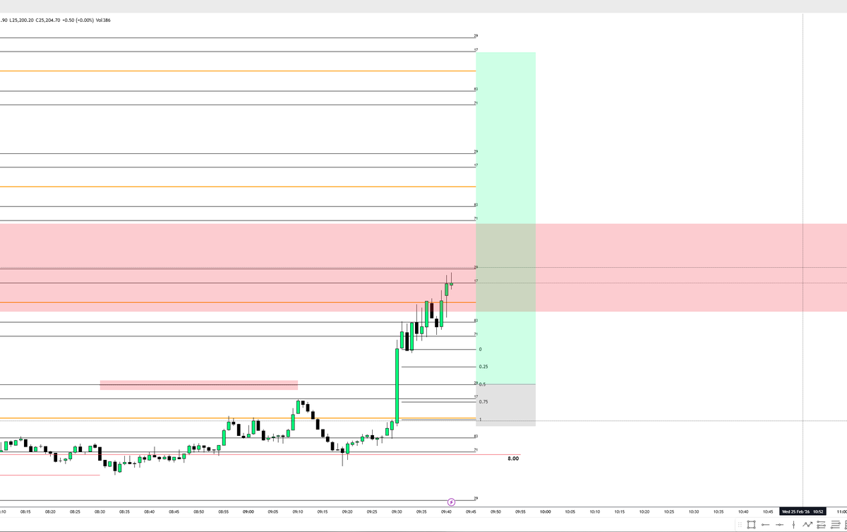 SHIMO (@AuronTrade) / Posts / X