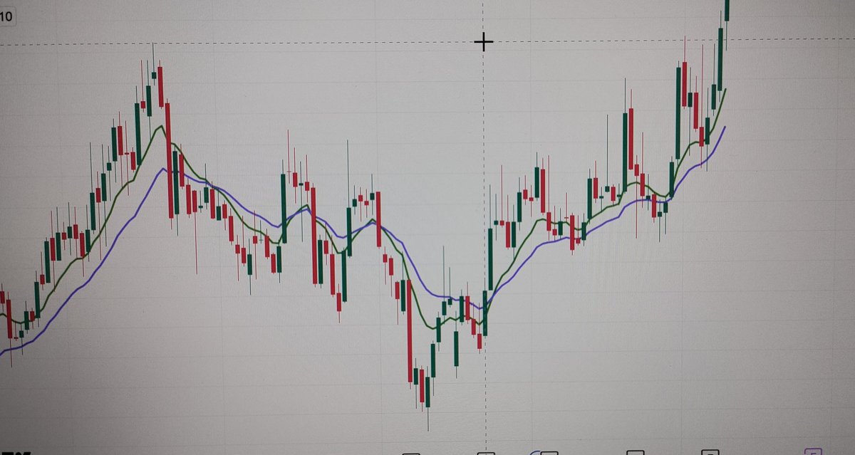 Chartbull1's tweet photo. #GraphiteIndia WTF, If prices hold 720 level, expecting good movement in the coming weeks. No buy sell recommendations. #StocksToWatch https://t.co/bZRg9gLyQs