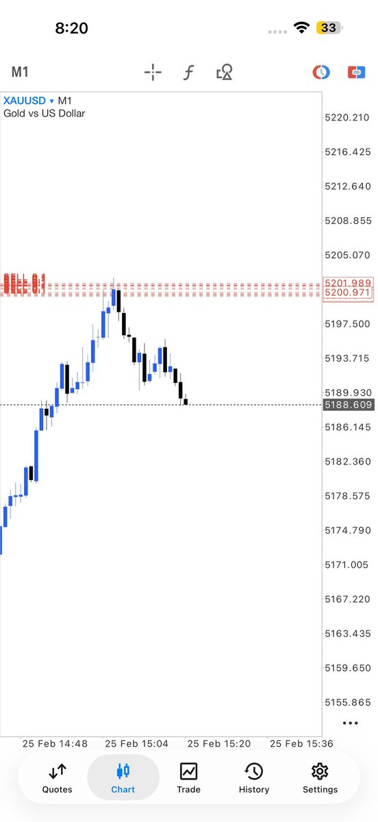 FOREX TRADING SIGNALS 📈📉 tweet media