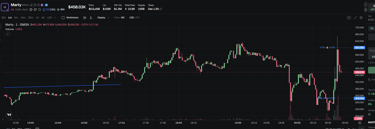 0xResurge tweet media