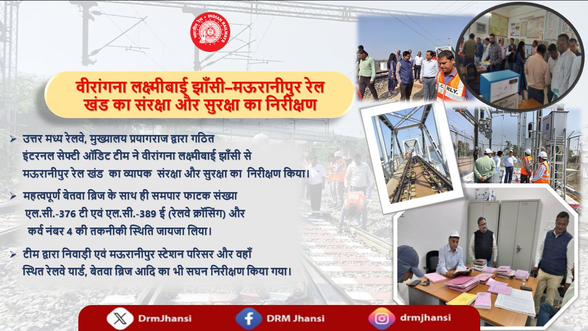 DrmJhansi's tweet image. वीरांगना लक्ष्मीबाई झांसी –मऊरानीपुर रेल खंड पर मुख्यालय टीम द्वारा सघन संरक्षा और  सुरक्षा का  निरीक्षण।
बेतवा ब्रिज ,समपार फाटक एवं स्टेशनों की तकनीकी जांच कर सुरक्षित परिचालन सुनिश्चित किया गया।

#SafetyAudit #RailSafety #NCRailway #JhansiDivision #IndianRailways
