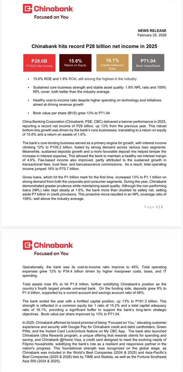 LOOK: China Banking Corp. hit a record-high net income of P28 billion in 1025, up by 13% year on year amid sustained loan growth.

<a href="/bworldph/">BusinessWorld</a>