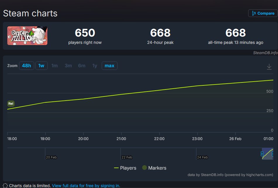 countlessnights | Dice A Million OUT tweet media