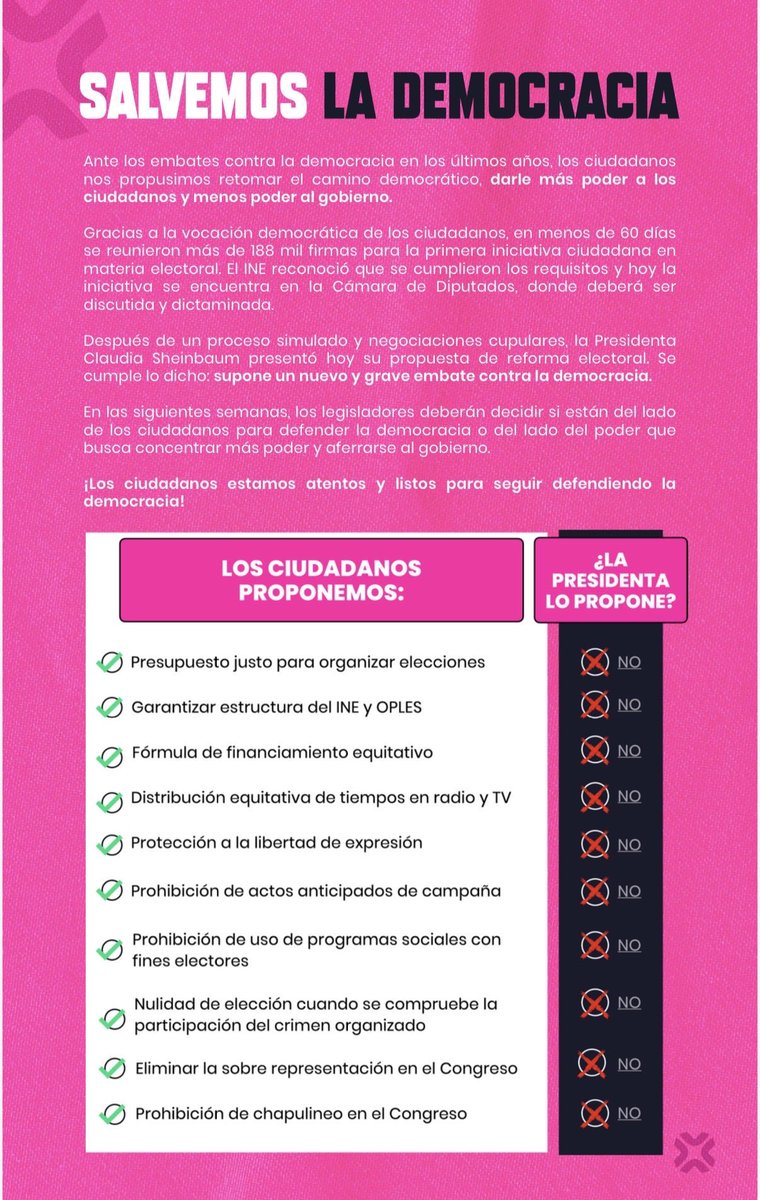 Más de 180 mil personas firmamos una INICIATIVA CIUDADANA para proponer la REFORMA ELECTORAL que México necesita 

En esta tabla puedes ver que la FARSA de reforma que propone Sheinbaum NO contempla uno solo de los puntos que propusimos

Y así, la rechazamos completa