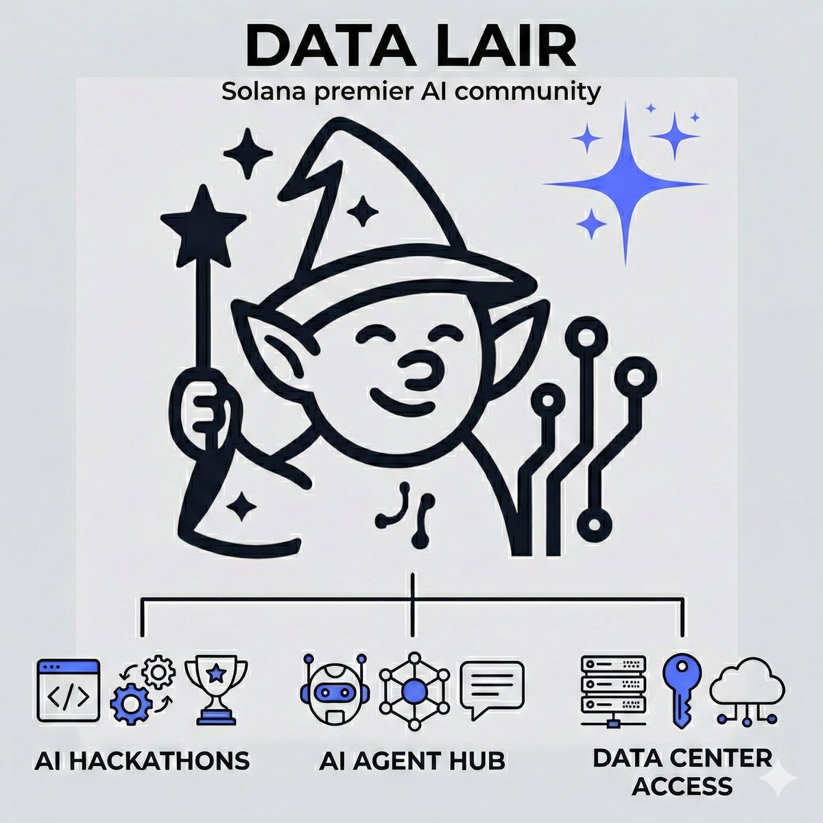 Join Data Lair $LAIR - Solana's premier AI community.

CA: 4AwP3tzZjGHTmwm6q1RyrJPfKRUaWkUoLiCU4bcApump 

#SolanaGems #SolanaNFTs #aiagents #x402 #pumpfun