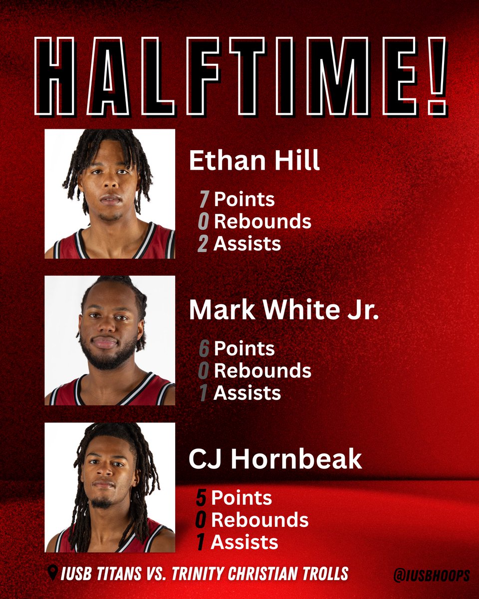 IU South Bend Men's Basketball tweet media