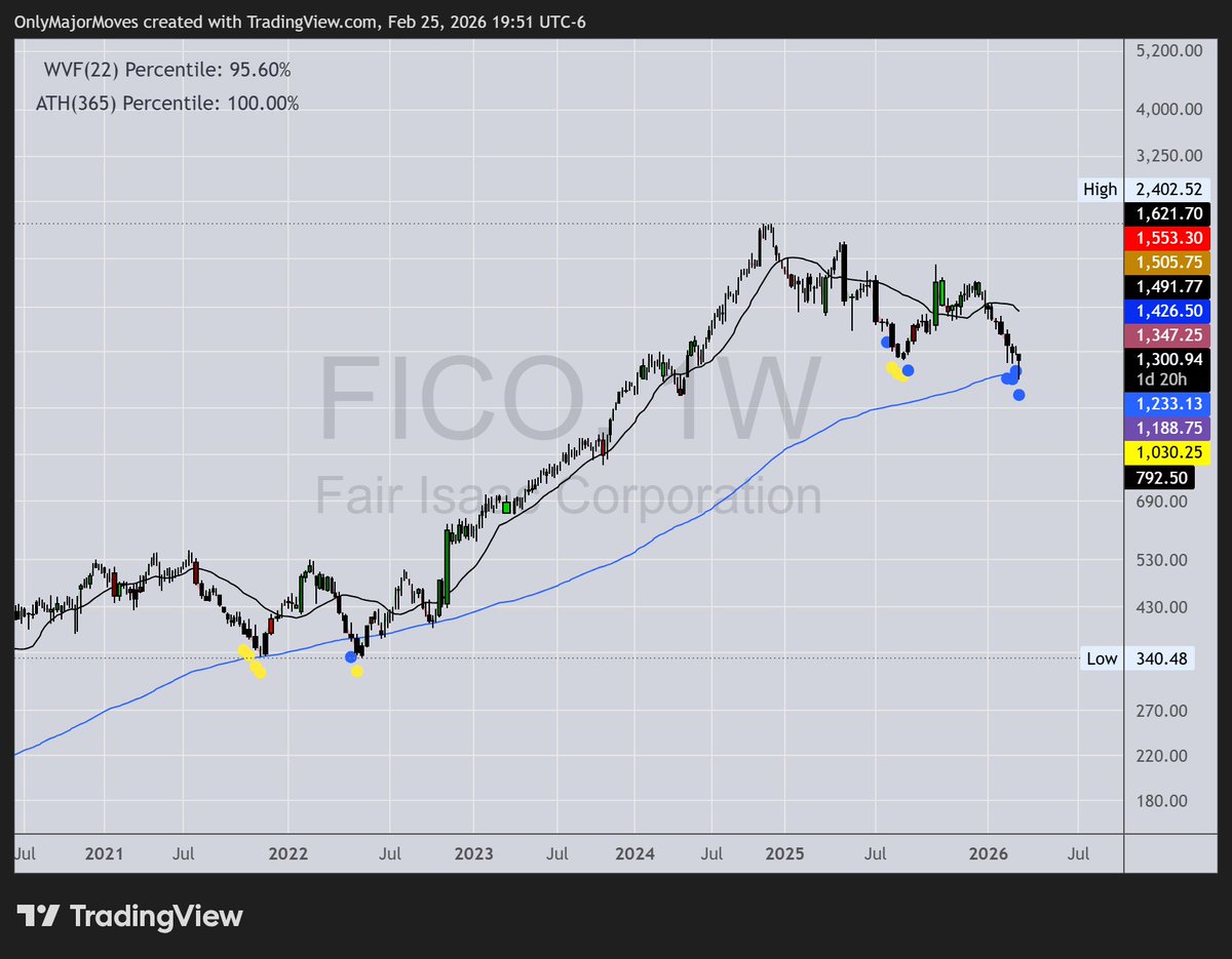 OnlyMajorMoves tweet media