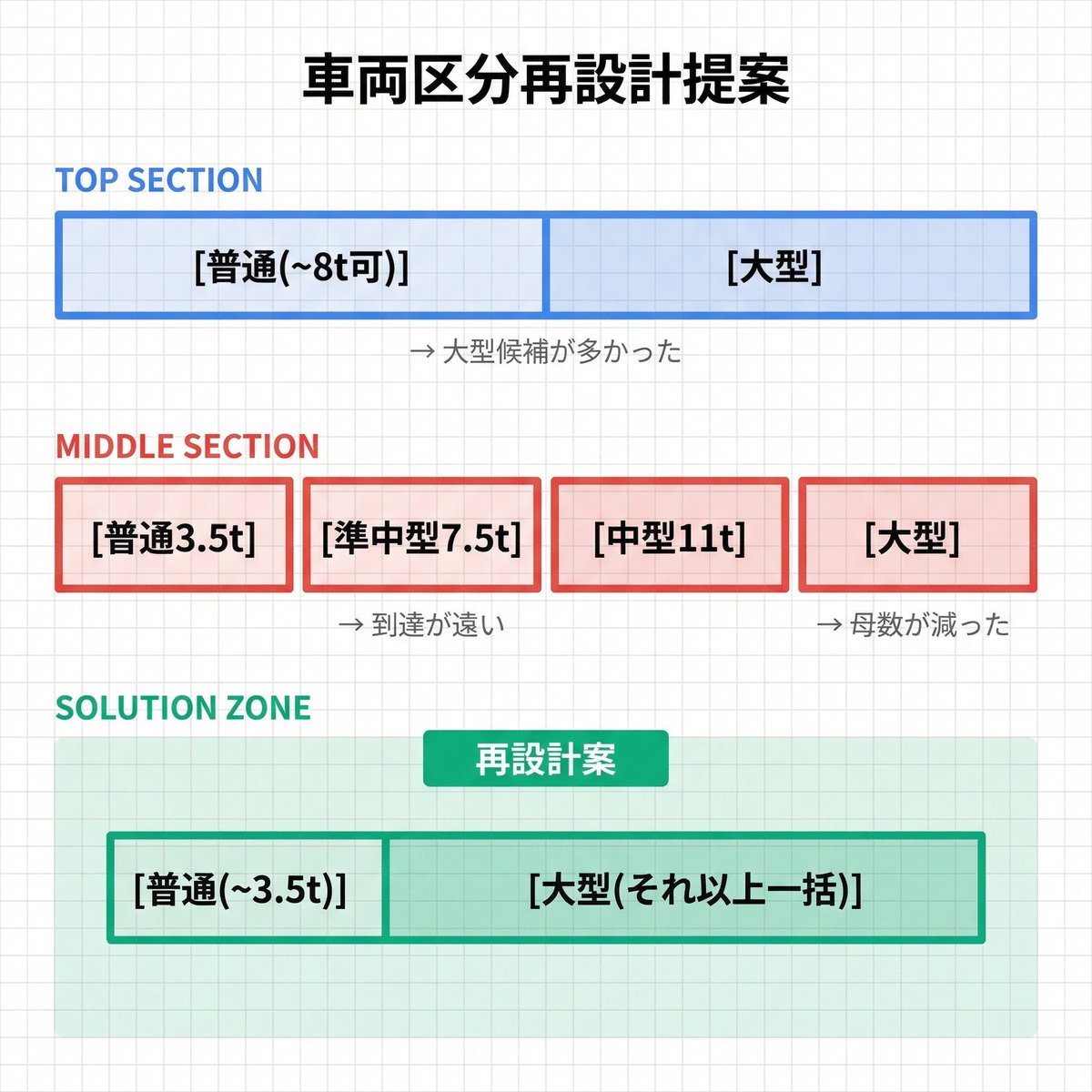 ゆる麻生｜運送業の闇を暴く tweet media