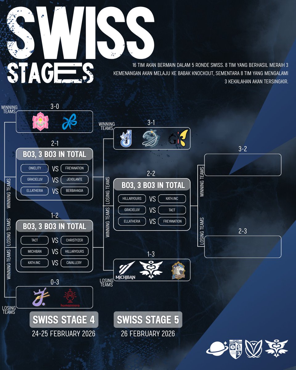 Malang Love Connection tweet media