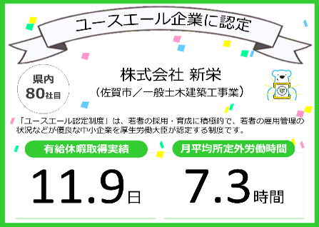 佐賀労働局では #佐賀市 の(株)新栄(一般土木建築工事業)を「ユースエール認定企業」に認定しました🎉
ユースエール認定企業とハローワークは若者の就職とキャリア形成を応援しています！

#ユースエール に関する詳細は▶jsite.mhlw.go.jp/saga-roudoukyo…

#新卒 #26卒と繋がりたい
