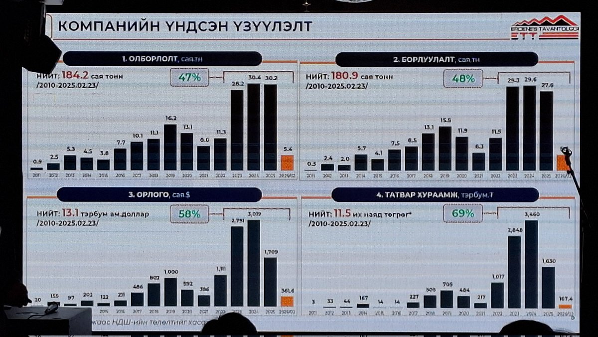 С.Болд-Эрдэнэ tweet media