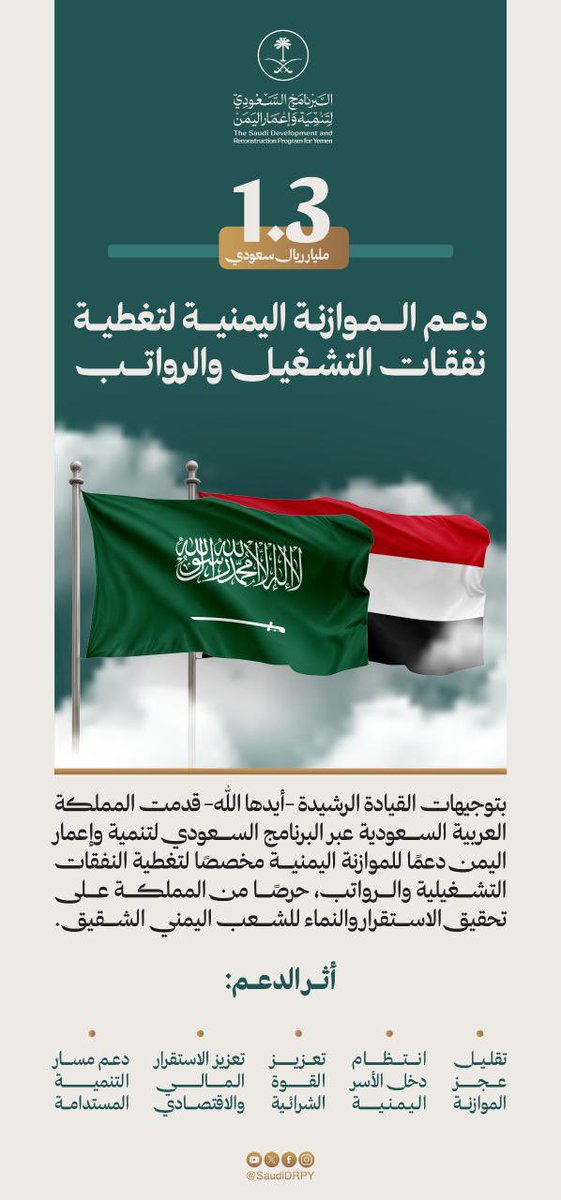 بتوجيهات من القيادة الرشيدة - أيدها الله -
دعم اقتصادي سعودي جديد 🇾🇪🇸🇦 لمعالجة عجز الموازنة المخصص للرواتب لدى الحكومة اليمنية باجمالي 1.3 مليار ريال سعودي؛ عبر <a href="/SaudiDRPY/">البرنامج السعودي لتنمية وإعمار اليمن</a> يسهم الدعم في صرف الرواتب، وانتظام التدفقات المالية الحكومية تعزيزاً لاستقرار الاقتصاد اليمني ودعم التنمية