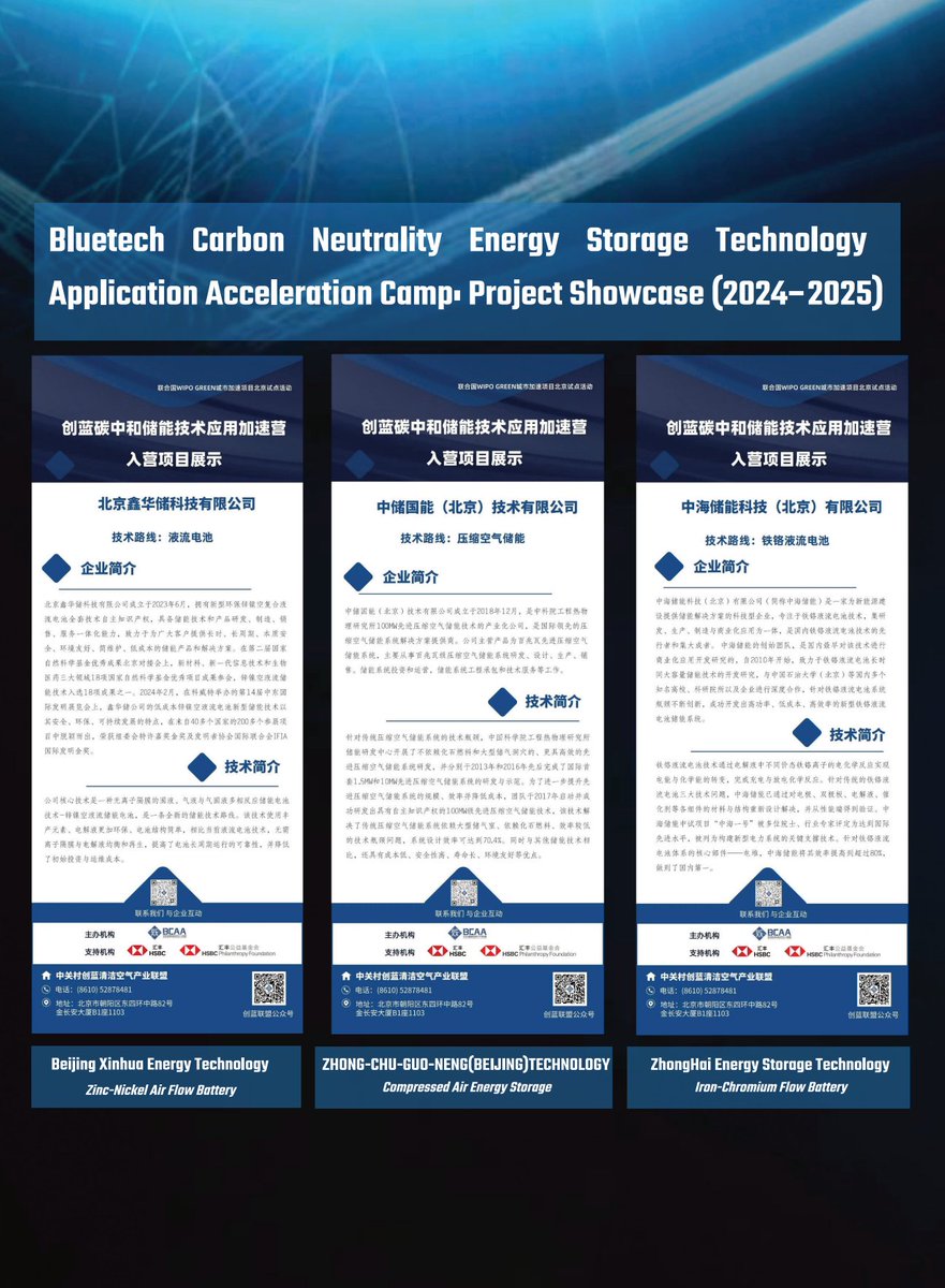 BluetechAward's tweet photo. From 2024 to 2025, with support from HSBC China, BCAA launched the first Energy Storage Techonlogy Acceleration Camp. There are totally 15 leading energy storage enterprises enrolled (As presented in the pictures). https://t.co/xannAMsFmC