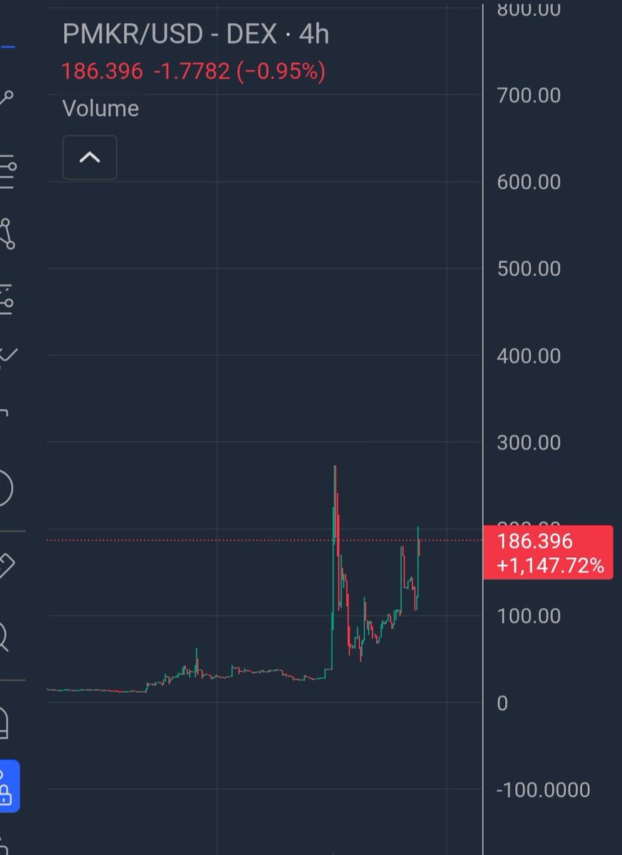 Sir-Nathan, The Dogg tweet media