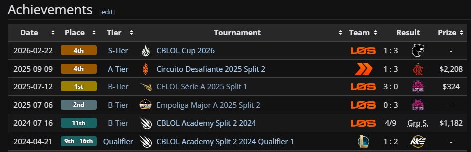 guilherme 'gHS' tweet media