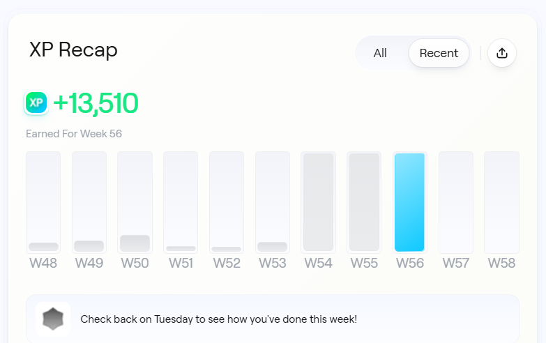 I got 13k XP from <a href="/AbstractChain/">Abstract</a>  this week.