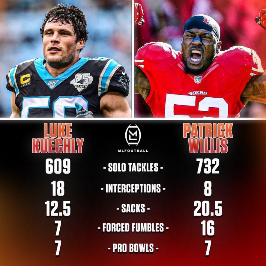 MLFootball tweet media