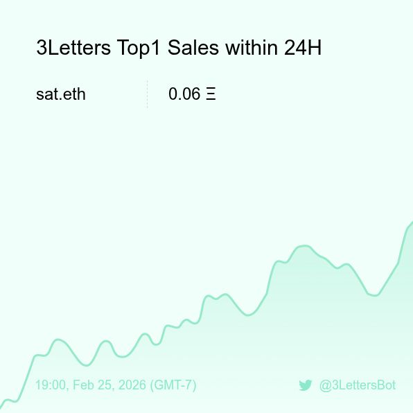 3Letters Sales Bot 🤖️ tweet media