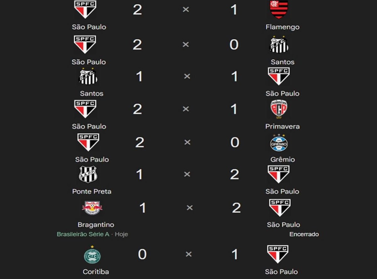 Que sequência 😻 do <a href="/SaoPauloFC/">São Paulo FC</a> 🇾🇪