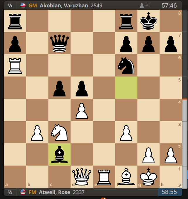 I just played another GM in round 2 of the Saint Louis Masters.  We got a draw.  But I was lucky.  Below I played Qxc2.  I calculated cxd4 Rxf6 gxf6 Qf5 Qxc3 Qxf6 and I thought I would have a perpetual, for example if Qxe1 then Qg5+ Kh8 Qf6+ etc.